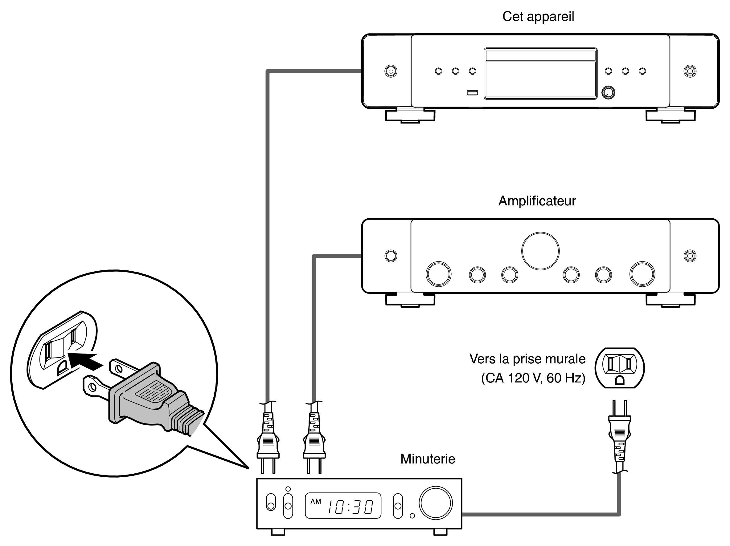 Conne Timer CD70U